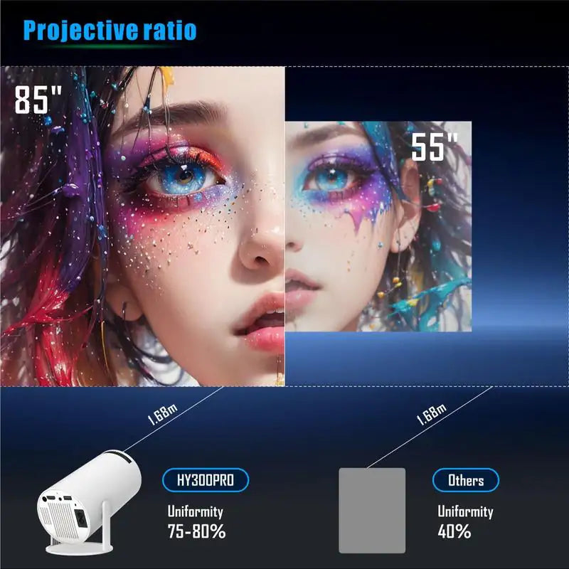 Ultra-Smart Portable Projector