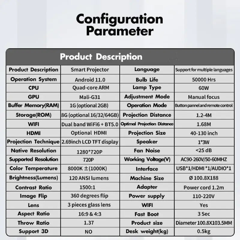 Ultra-Smart Portable Projector